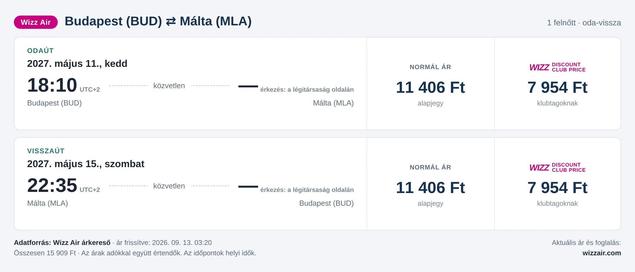 Repülőjegy Máltára Budapestről – árkártya: 15 909 Ft oda-vissza, Wizz Air