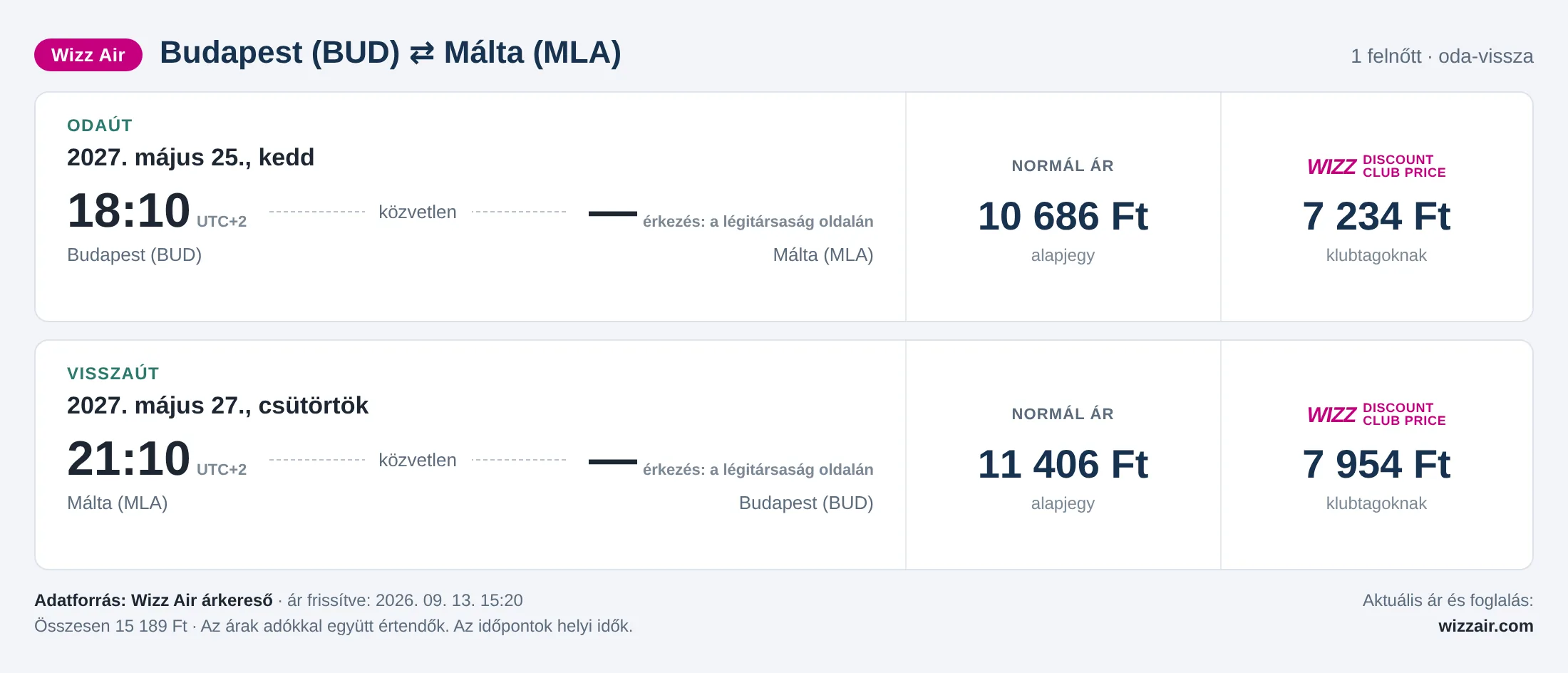Repülőjegy Máltára Budapestről – árkártya: 15 189 Ft oda-vissza, Wizz Air