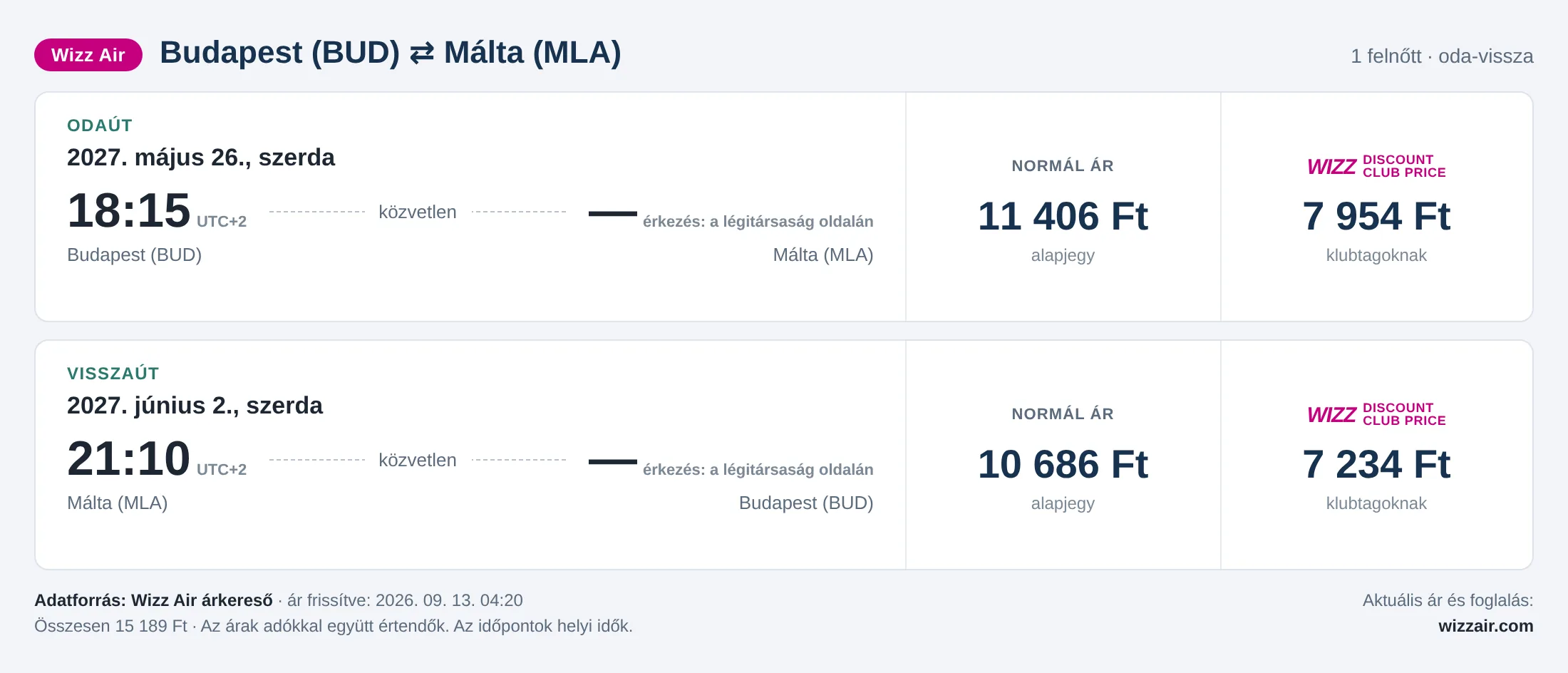 Repülőjegy Máltára Budapestről – árkártya: 15 189 Ft oda-vissza, Wizz Air