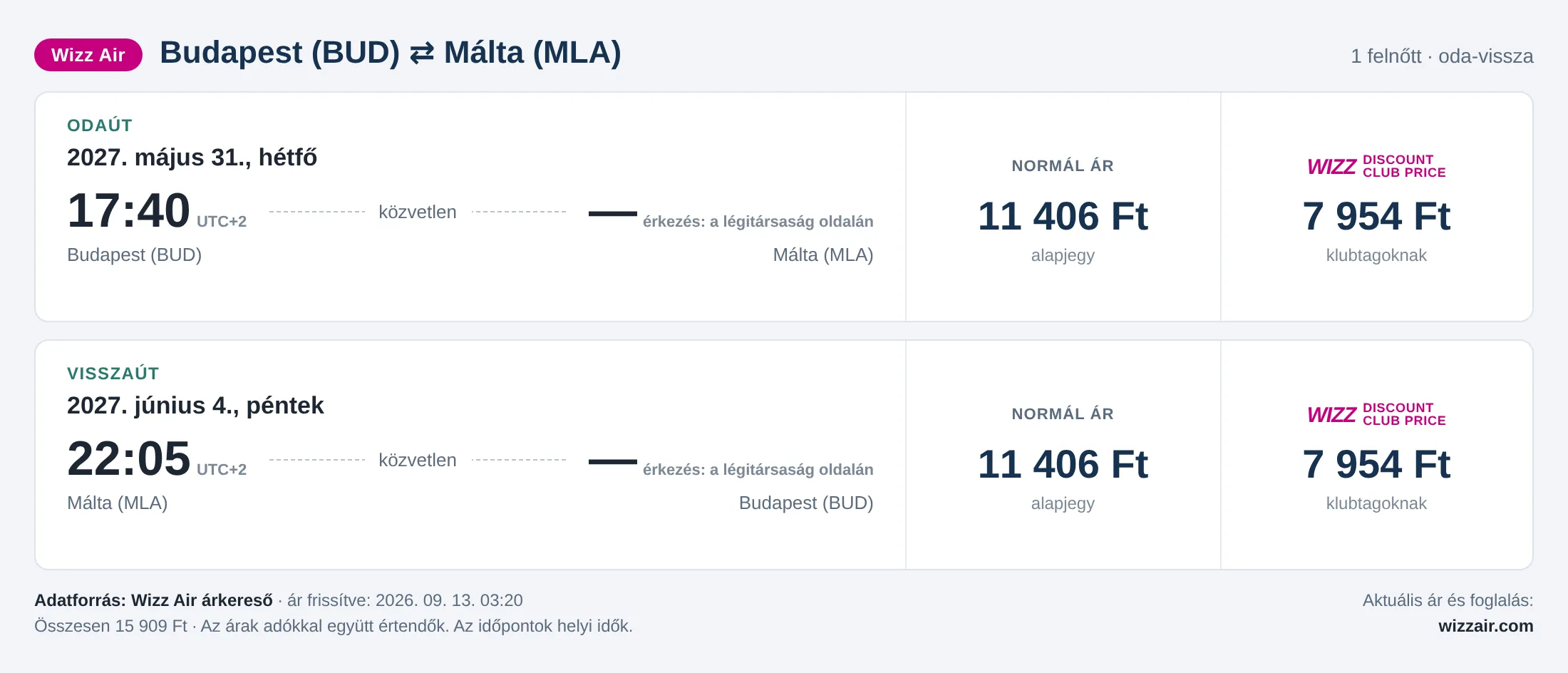 Repülőjegy Máltára Budapestről – árkártya: 15 909 Ft oda-vissza, Wizz Air