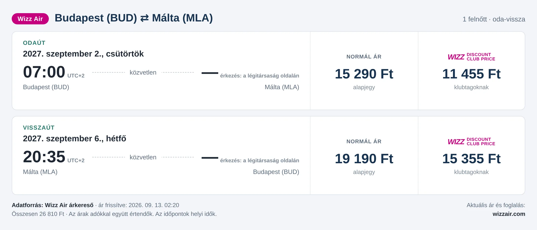 Repülőjegy Máltára Budapestről – árkártya: 26 810 Ft oda-vissza, Wizz Air