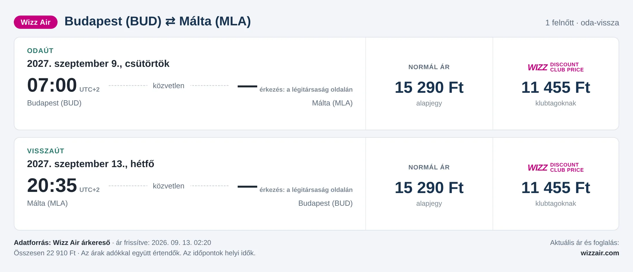 Repülőjegy Máltára Budapestről – árkártya: 22 910 Ft oda-vissza, Wizz Air