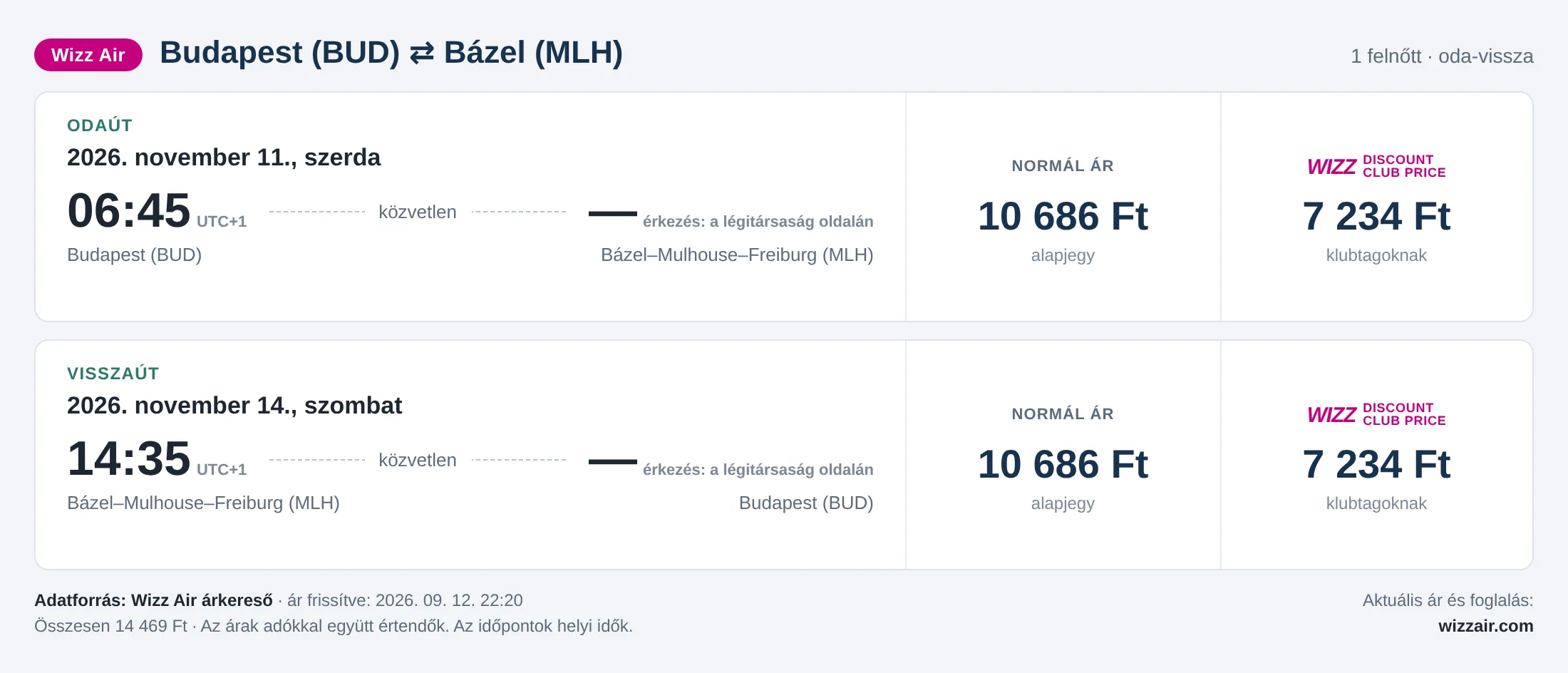 Repülőjegy Bázelbe Budapestről – árkártya: 14 469 Ft oda-vissza, Wizz Air