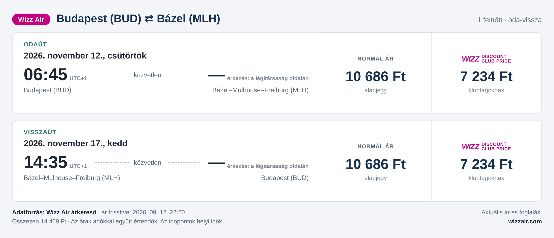 Repülőjegy Bázelbe Budapestről – árkártya: 14 469 Ft oda-vissza, Wizz Air