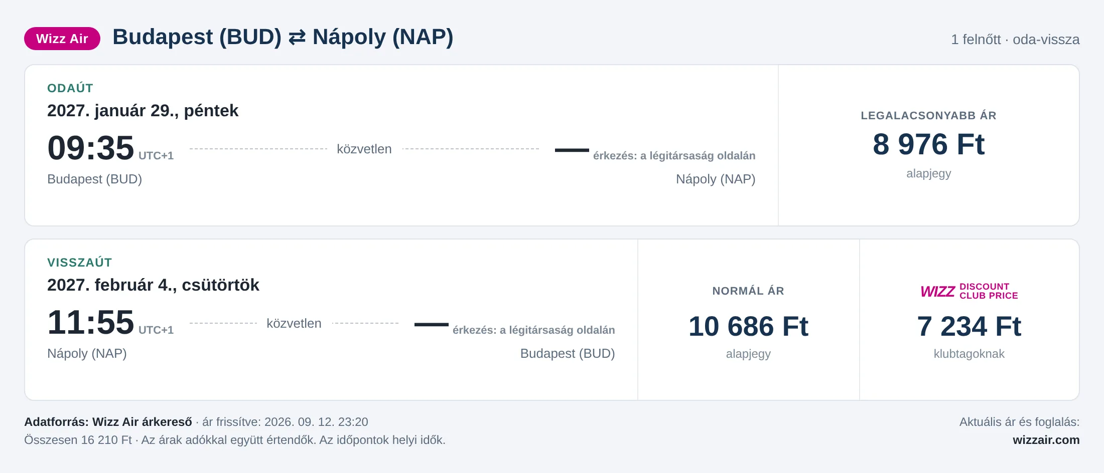 Repülőjegy Nápolyba Budapestről – árkártya: 16 210 Ft oda-vissza, Wizz Air