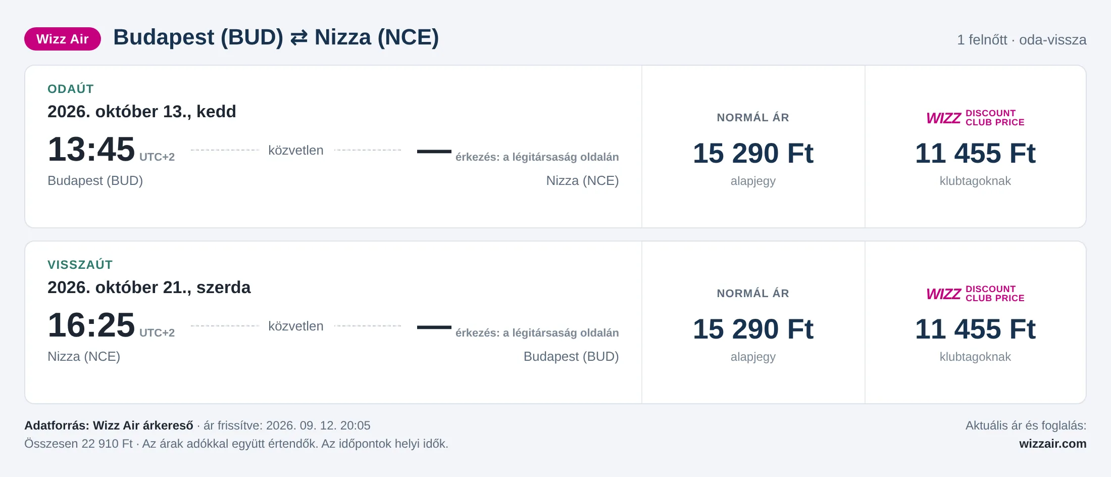 Repülőjegy Nizzába Budapestről – árkártya: 22 910 Ft oda-vissza, Wizz Air