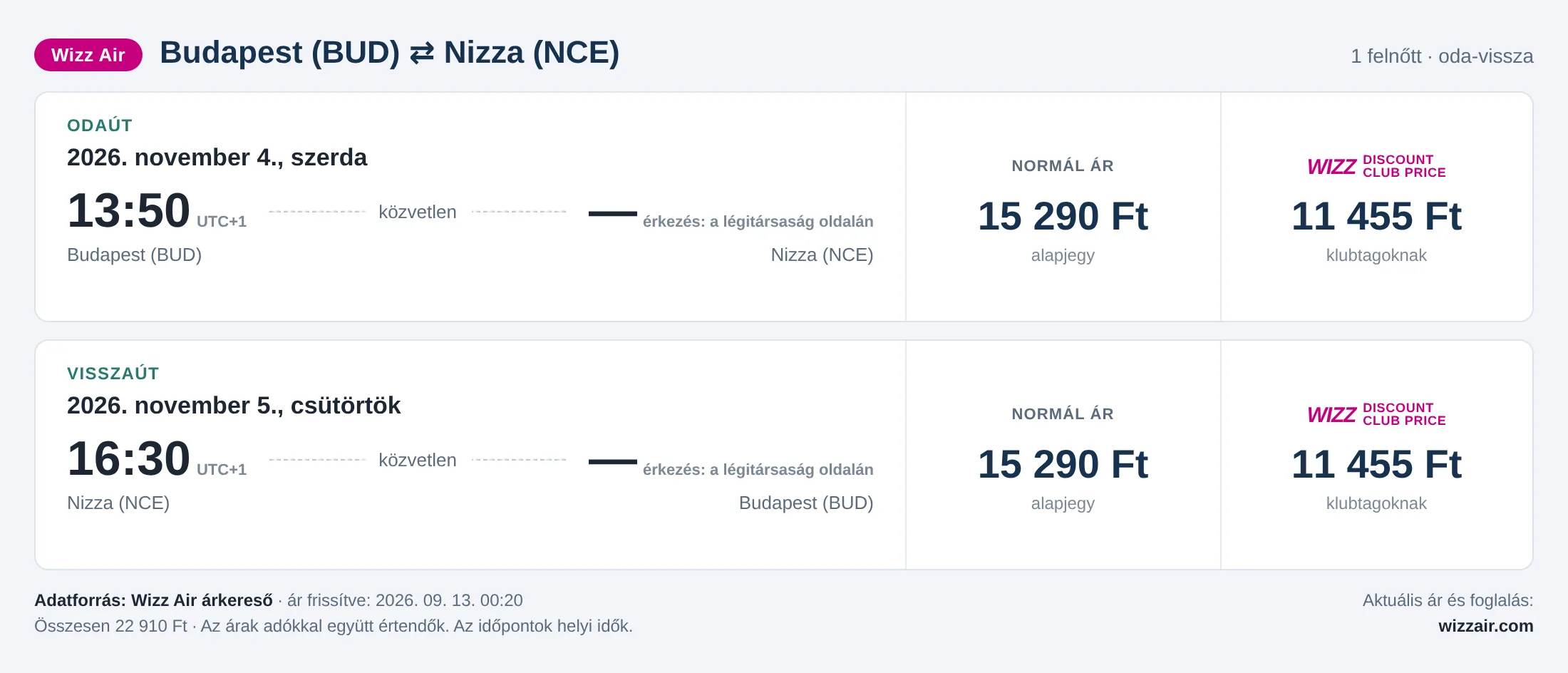 Repülőjegy Nizzába Budapestről – árkártya: 22 910 Ft oda-vissza, Wizz Air