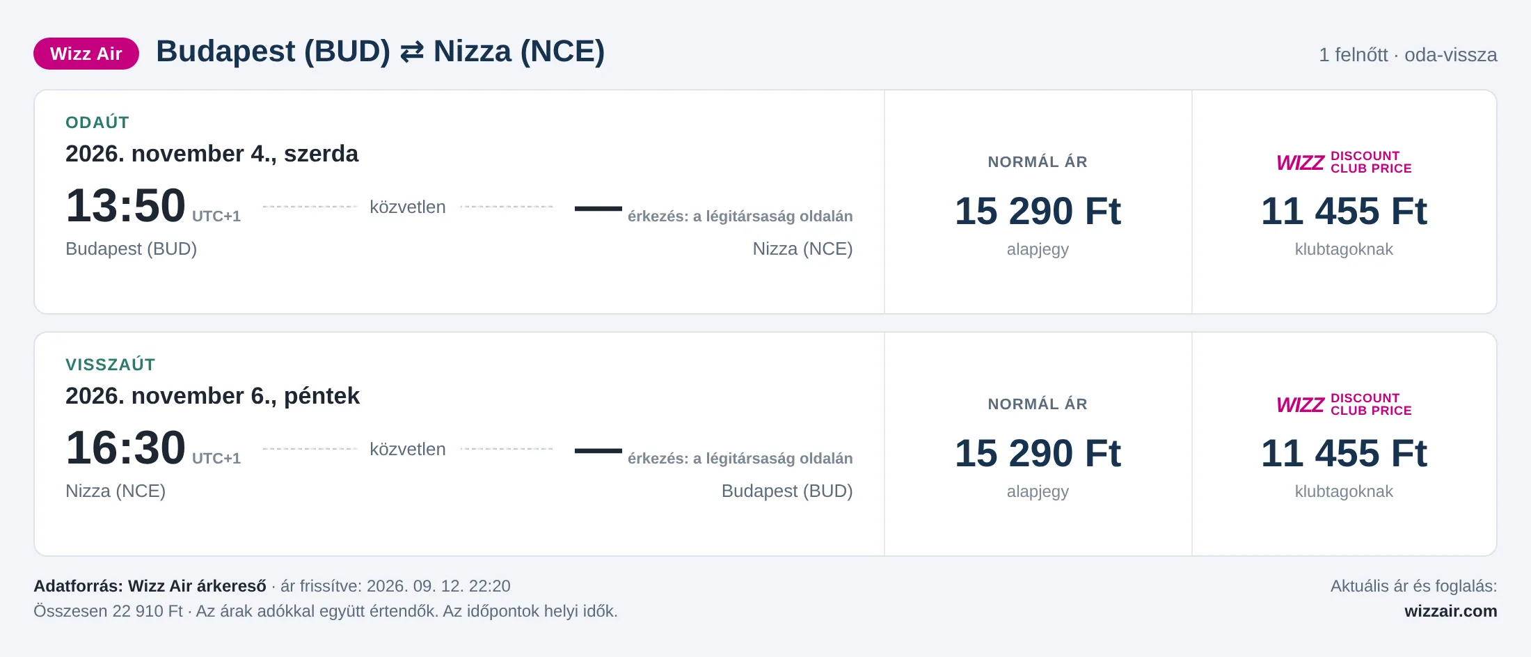 Repülőjegy Nizzába Budapestről – árkártya: 22 910 Ft oda-vissza, Wizz Air