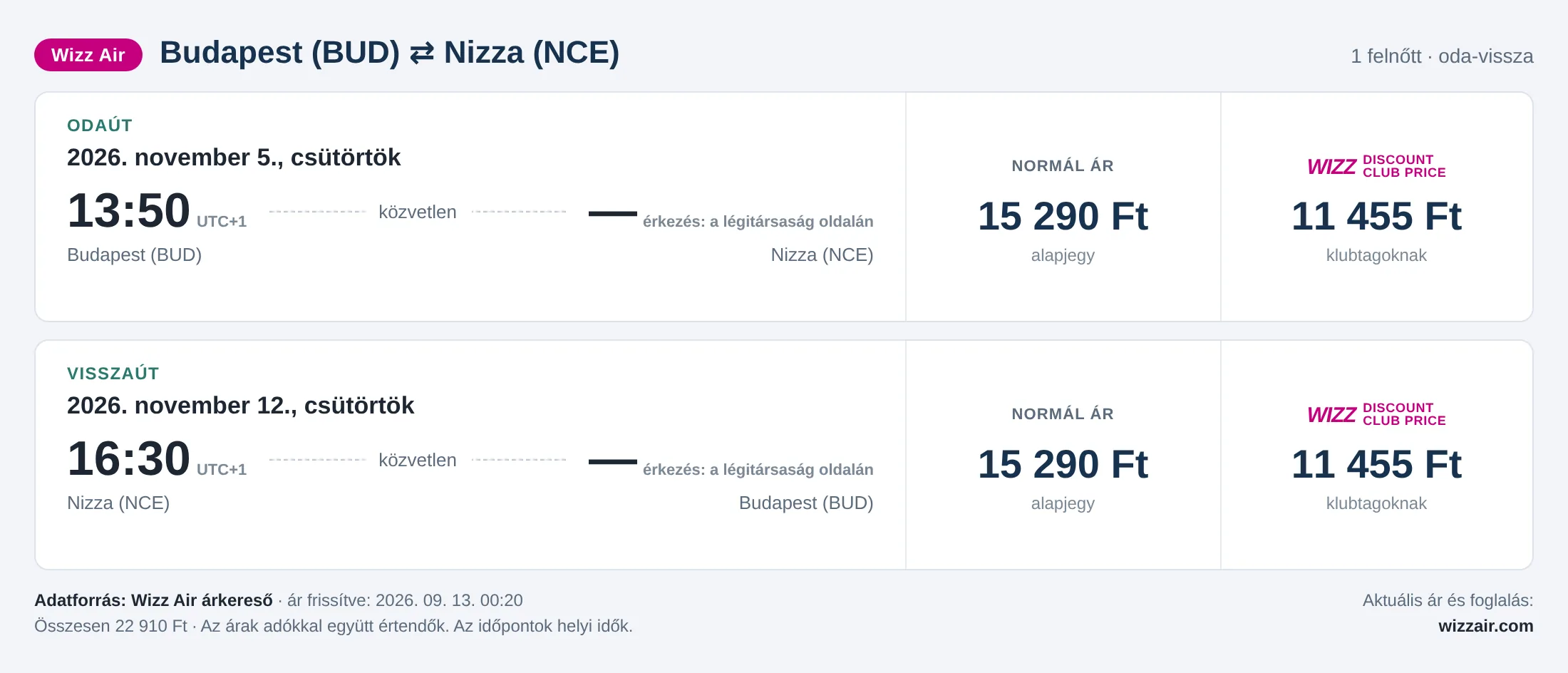 Repülőjegy Nizzába Budapestről – árkártya: 22 910 Ft oda-vissza, Wizz Air