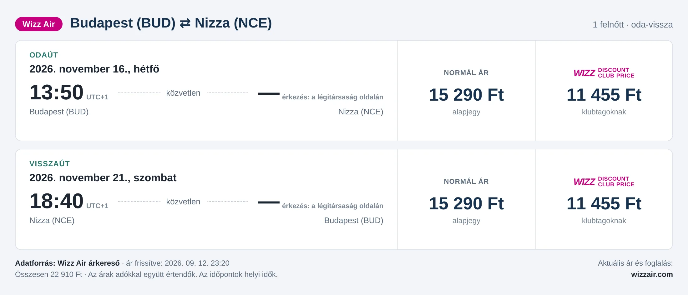 Repülőjegy Nizzába Budapestről – árkártya: 22 910 Ft oda-vissza, Wizz Air