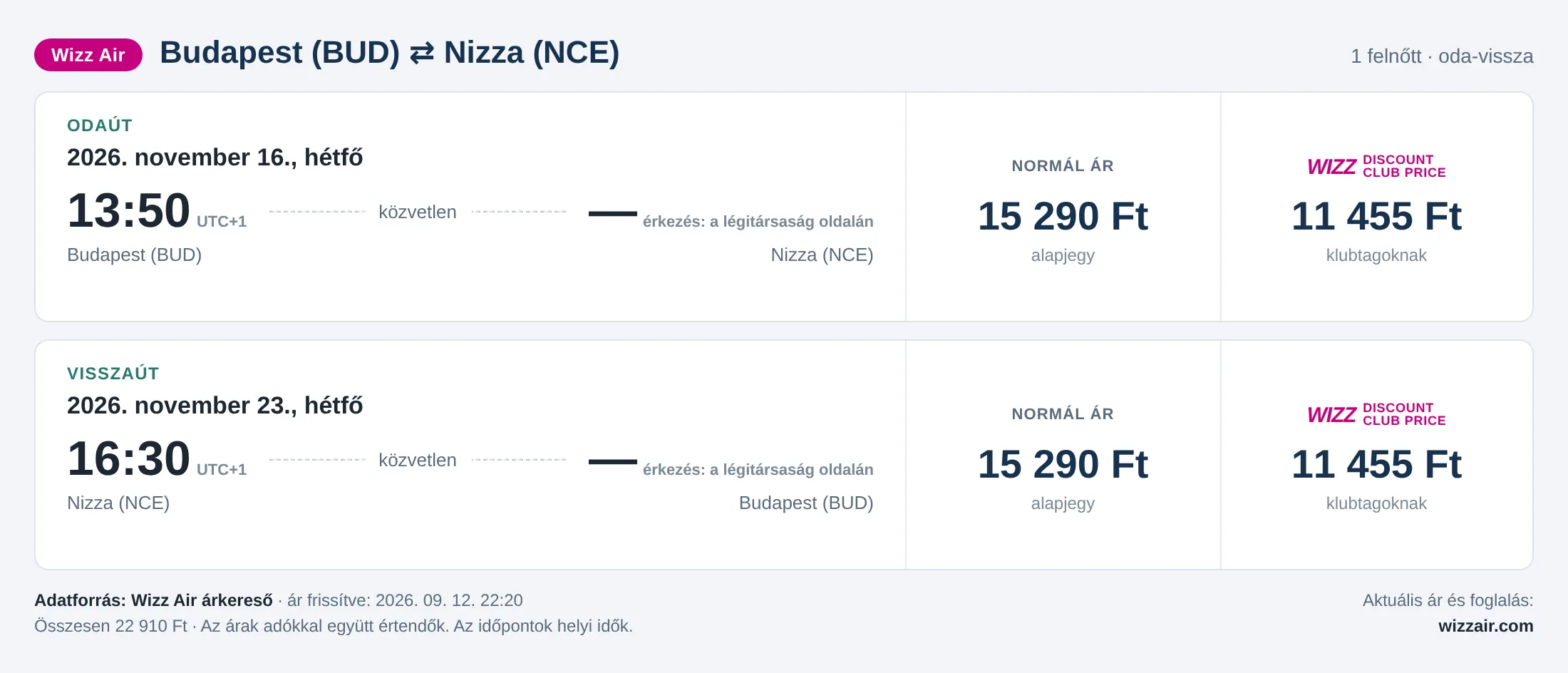 Repülőjegy Nizzába Budapestről – árkártya: 22 910 Ft oda-vissza, Wizz Air