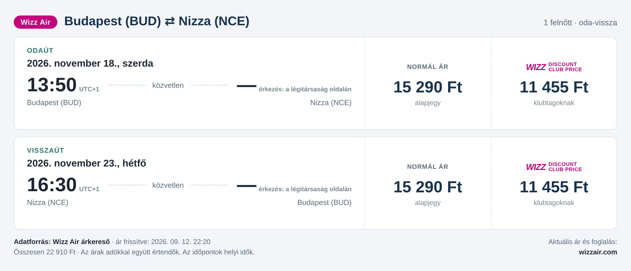 Repülőjegy Nizzába Budapestről – árkártya: 22 910 Ft oda-vissza, Wizz Air