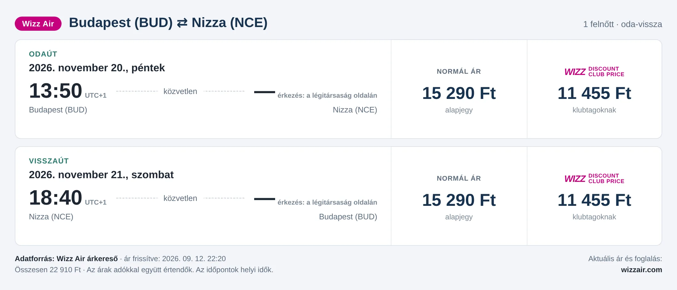 Repülőjegy Nizzába Budapestről – árkártya: 22 910 Ft oda-vissza, Wizz Air