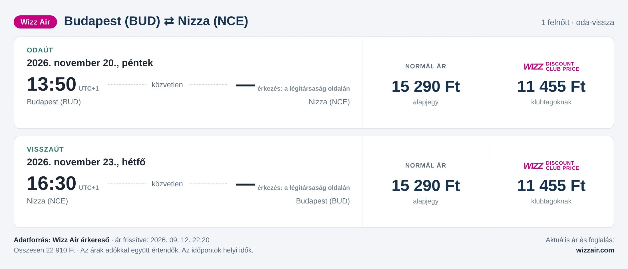 Repülőjegy Nizzába Budapestről – árkártya: 22 910 Ft oda-vissza, Wizz Air