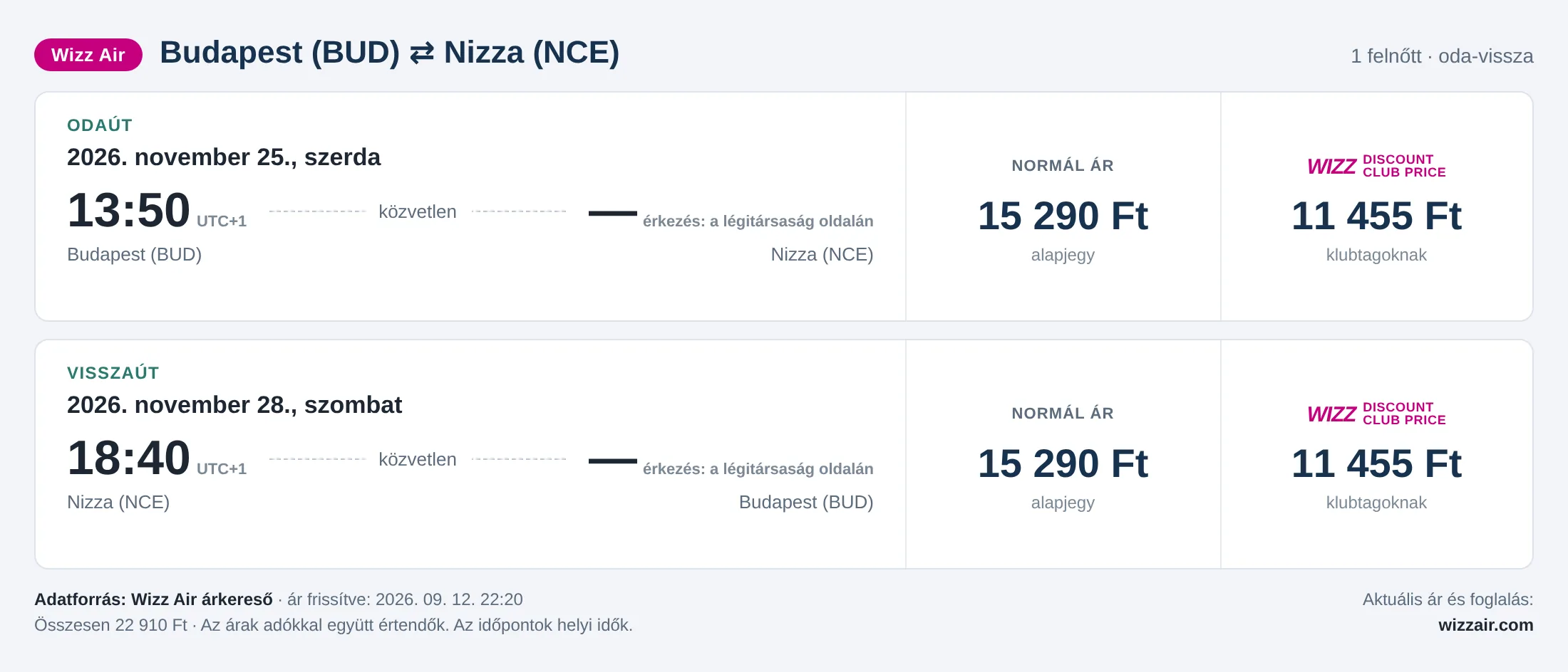 Repülőjegy Nizzába Budapestről – árkártya: 22 910 Ft oda-vissza, Wizz Air