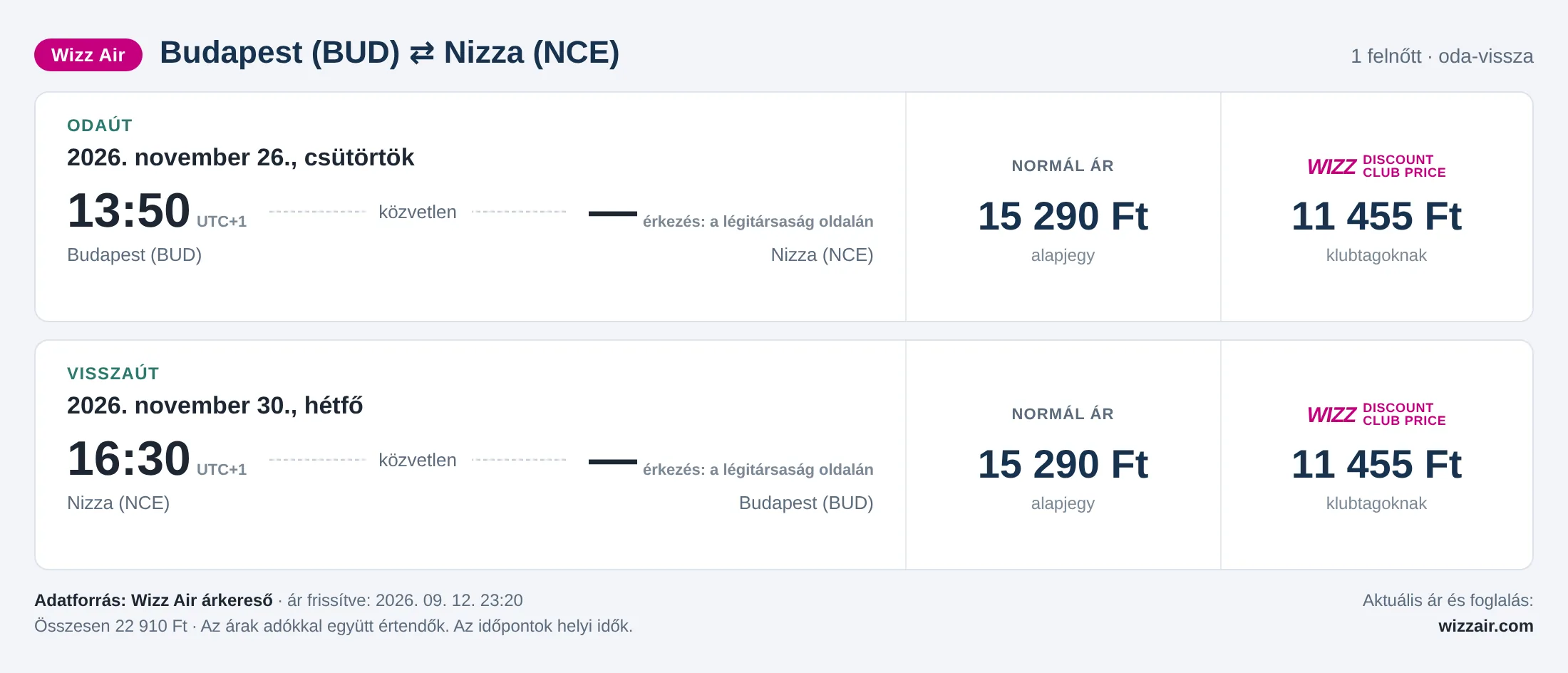 Repülőjegy Nizzába Budapestről – árkártya: 22 910 Ft oda-vissza, Wizz Air