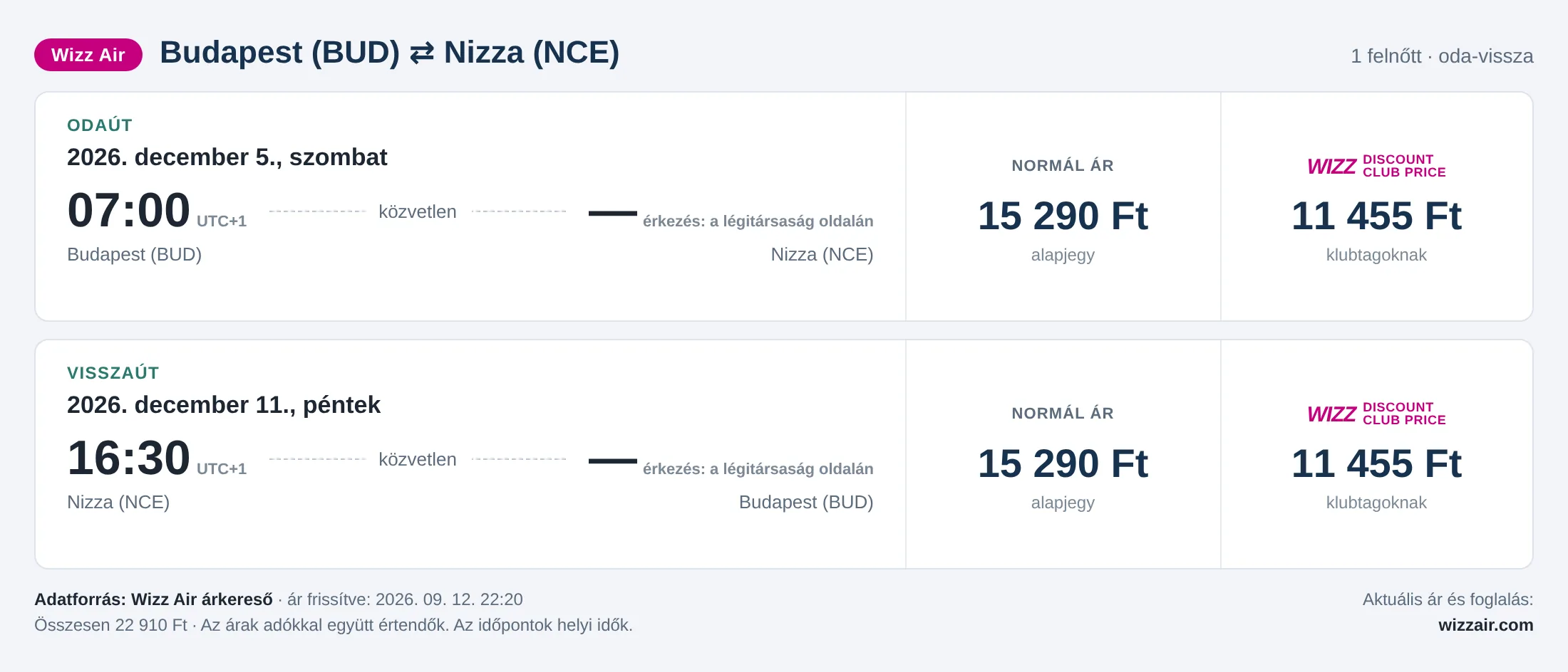 Repülőjegy Nizzába Budapestről – árkártya: 22 910 Ft oda-vissza, Wizz Air