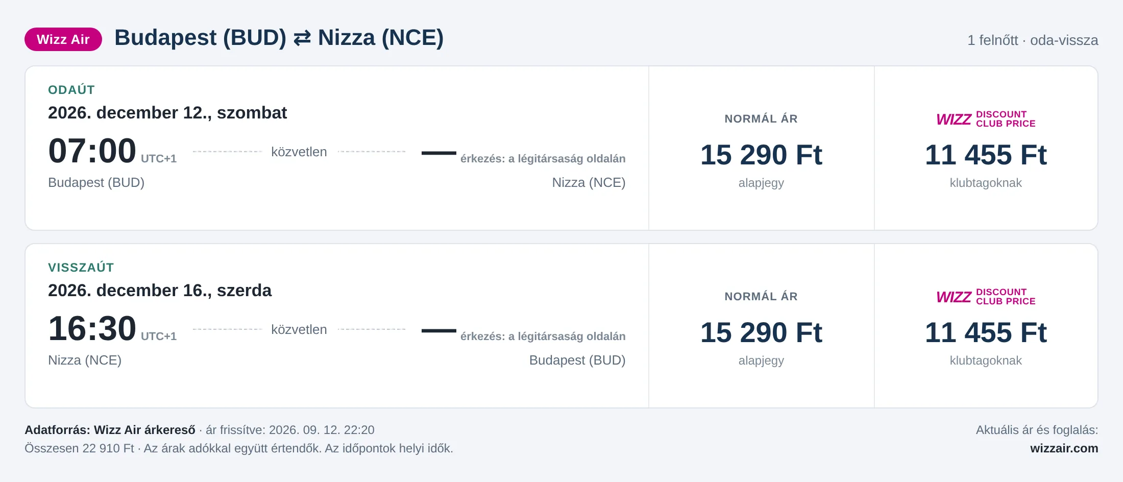 Repülőjegy Nizzába Budapestről – árkártya: 22 910 Ft oda-vissza, Wizz Air