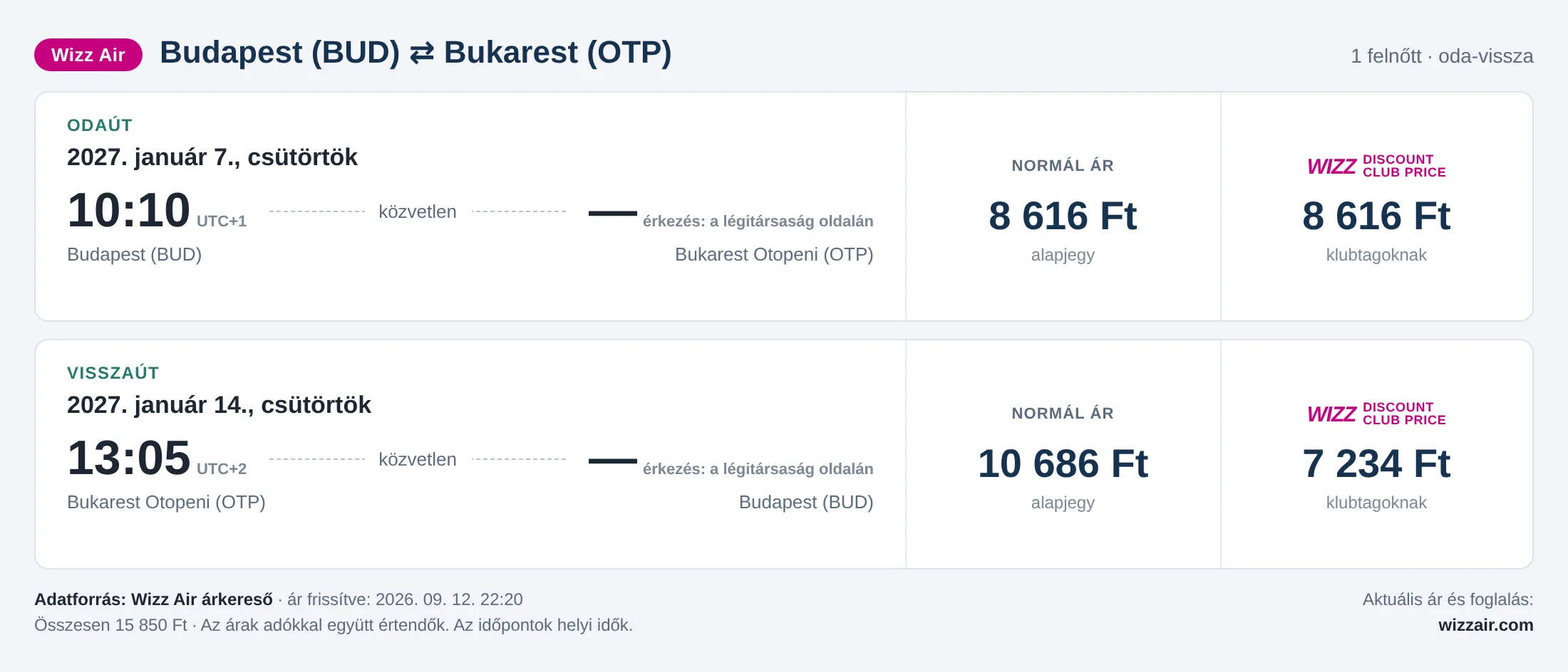Repülőjegy Bukarestbe Budapestről – árkártya: 15 850 Ft oda-vissza, Wizz Air