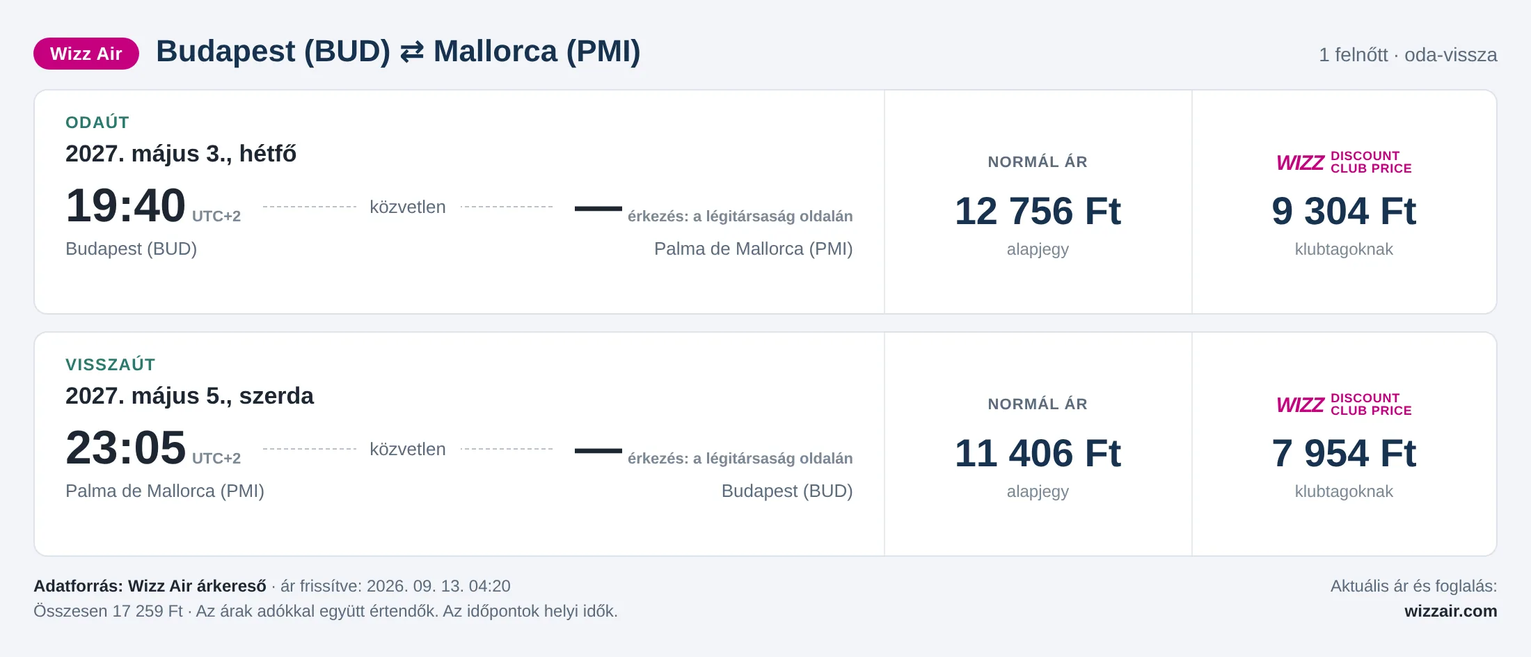 Repülőjegy Mallorcára Budapestről – árkártya: 17 259 Ft oda-vissza, Wizz Air