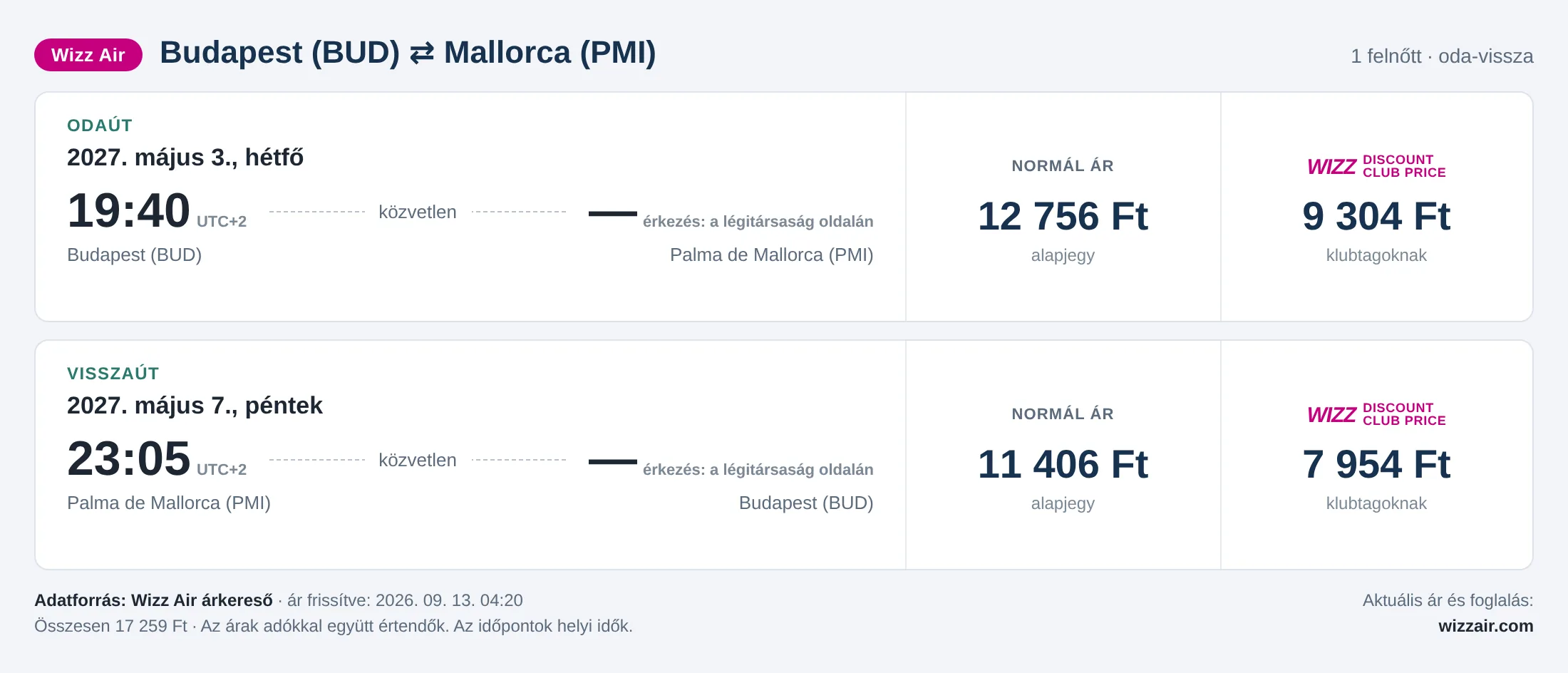 Repülőjegy Mallorcára Budapestről – árkártya: 17 259 Ft oda-vissza, Wizz Air