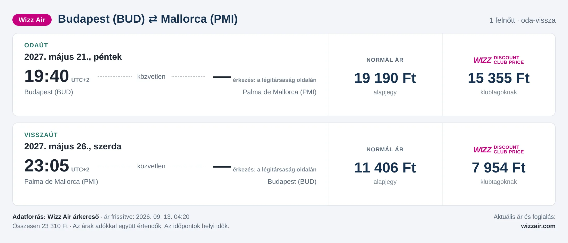 Repülőjegy Mallorcára Budapestről – árkártya: 23 310 Ft oda-vissza, Wizz Air