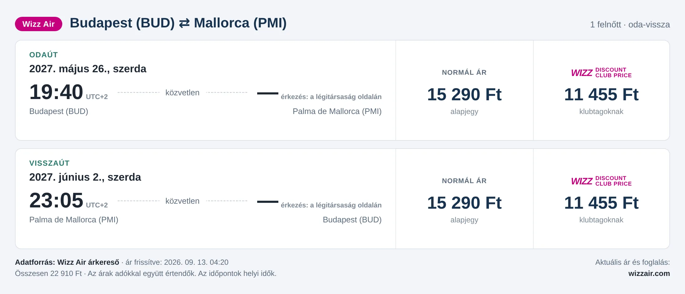 Repülőjegy Mallorcára Budapestről – árkártya: 22 910 Ft oda-vissza, Wizz Air