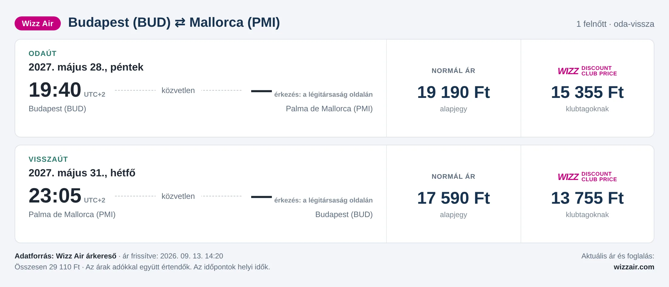 Repülőjegy Mallorcára Budapestről – árkártya: 29 110 Ft oda-vissza, Wizz Air