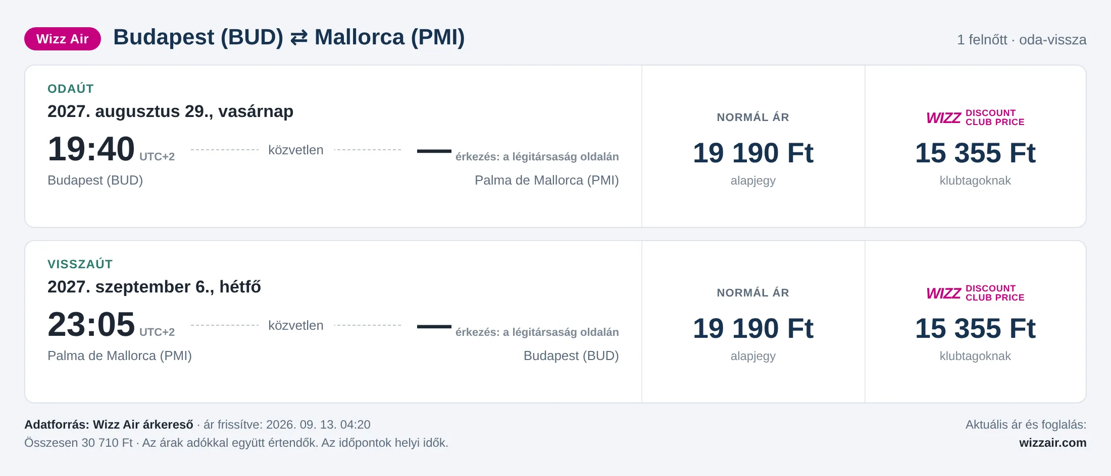 Repülőjegy Mallorcára Budapestről – árkártya: 30 710 Ft oda-vissza, Wizz Air