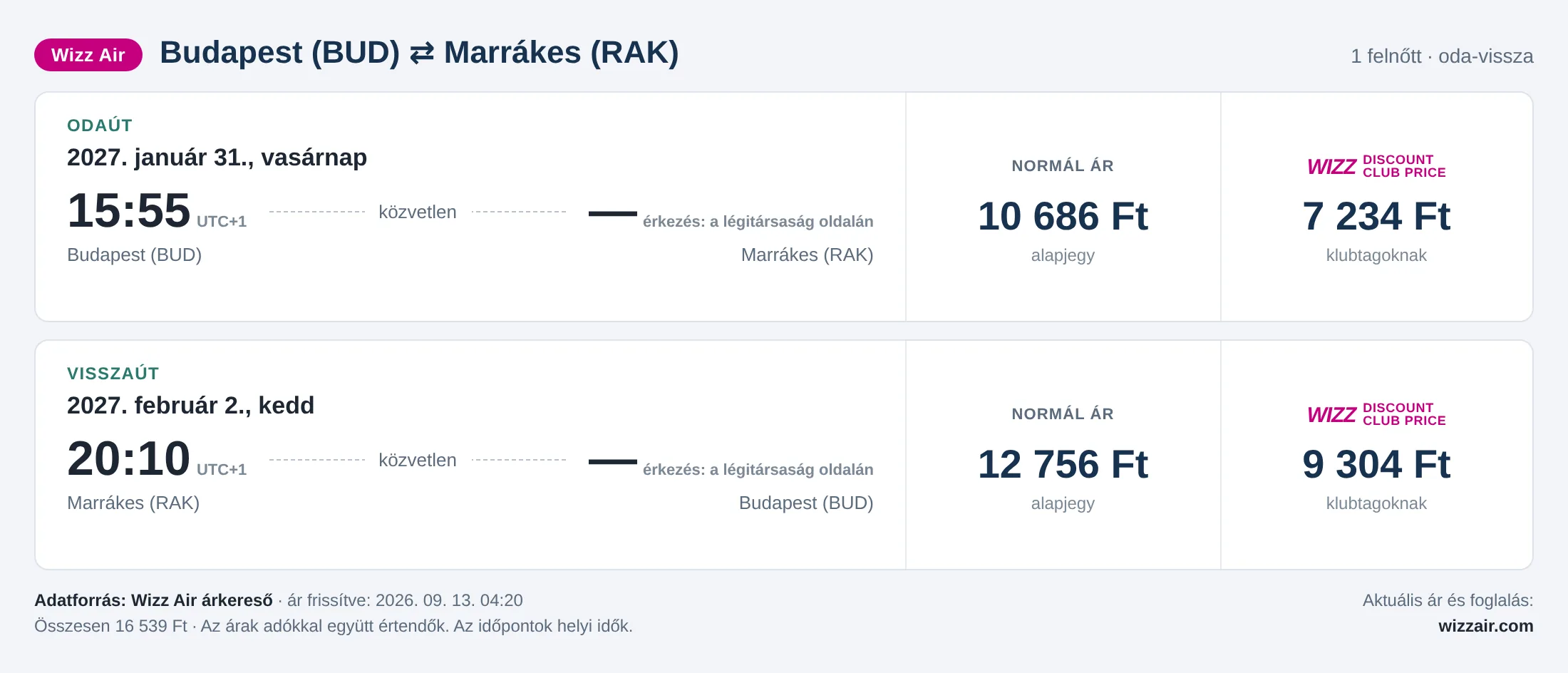 Repülőjegy Marrákesbe Budapestről – árkártya: 16 539 Ft oda-vissza, Wizz Air