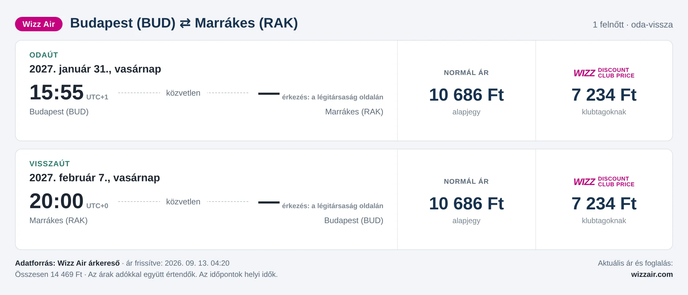 Repülőjegy Marrákesbe Budapestről – árkártya: 14 469 Ft oda-vissza, Wizz Air