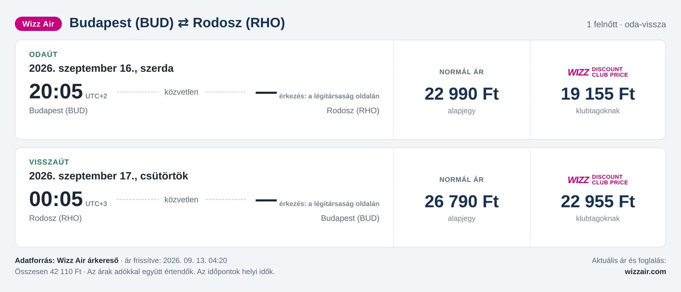 Repülőjegy Rodoszra Budapestről – árkártya: 42 110 Ft oda-vissza, Wizz Air