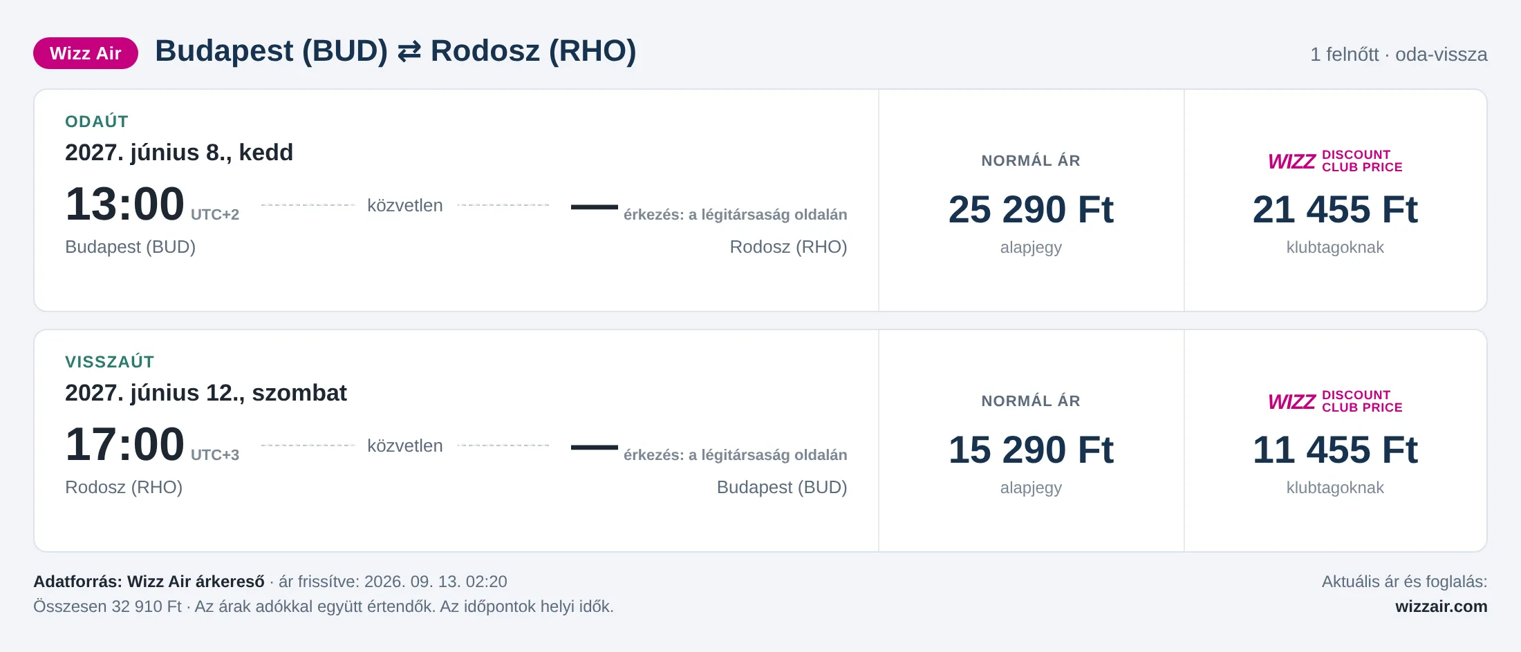 Repülőjegy Rodoszra Budapestről – árkártya: 32 910 Ft oda-vissza, Wizz Air