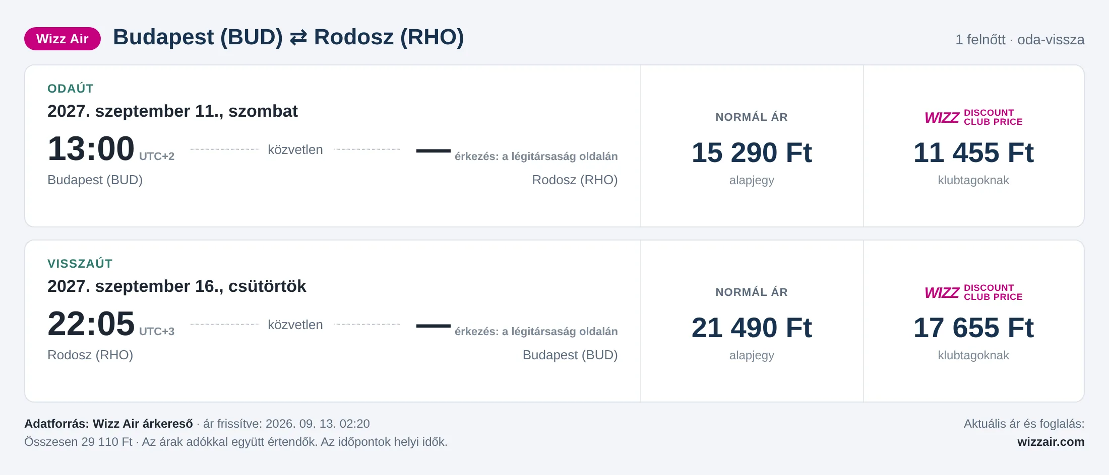 Repülőjegy Rodoszra Budapestről – árkártya: 29 110 Ft oda-vissza, Wizz Air