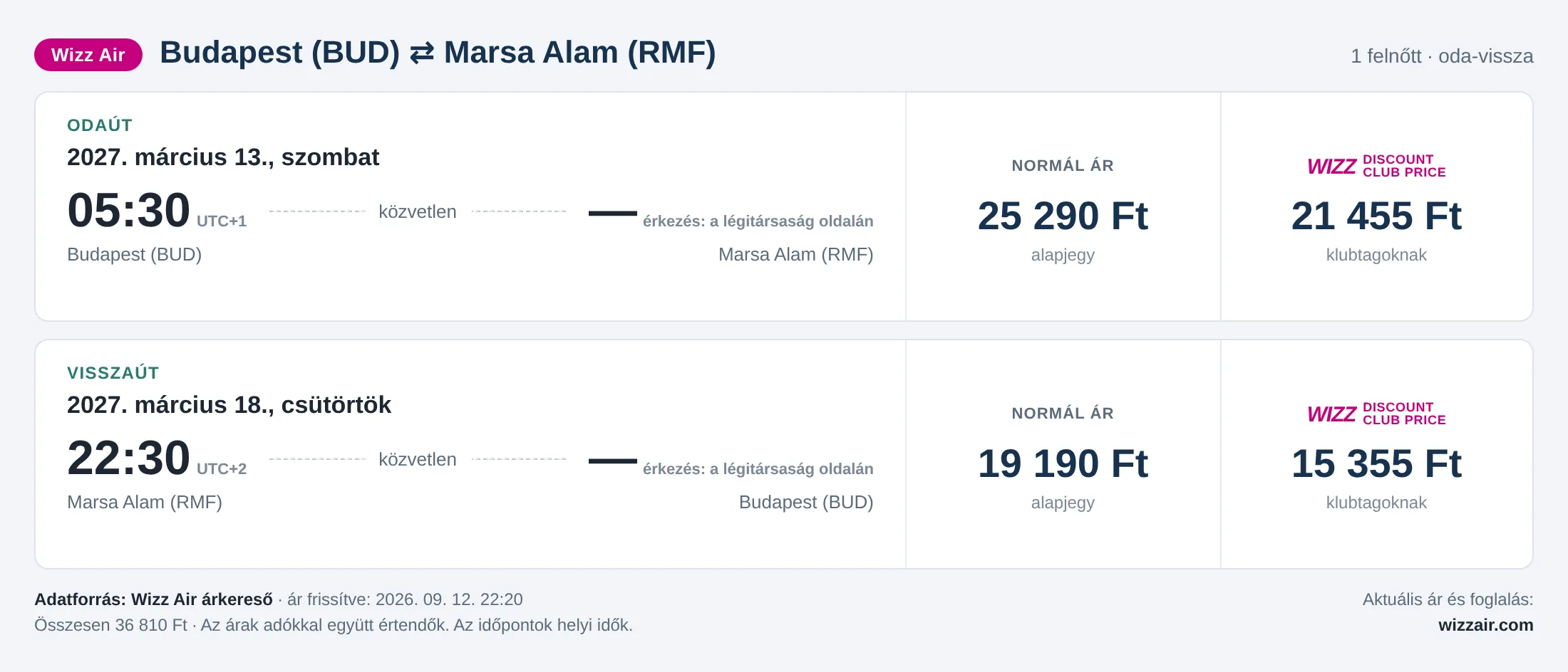 Repülőjegy Marsa Alamba Budapestről – árkártya: 36 810 Ft oda-vissza, Wizz Air