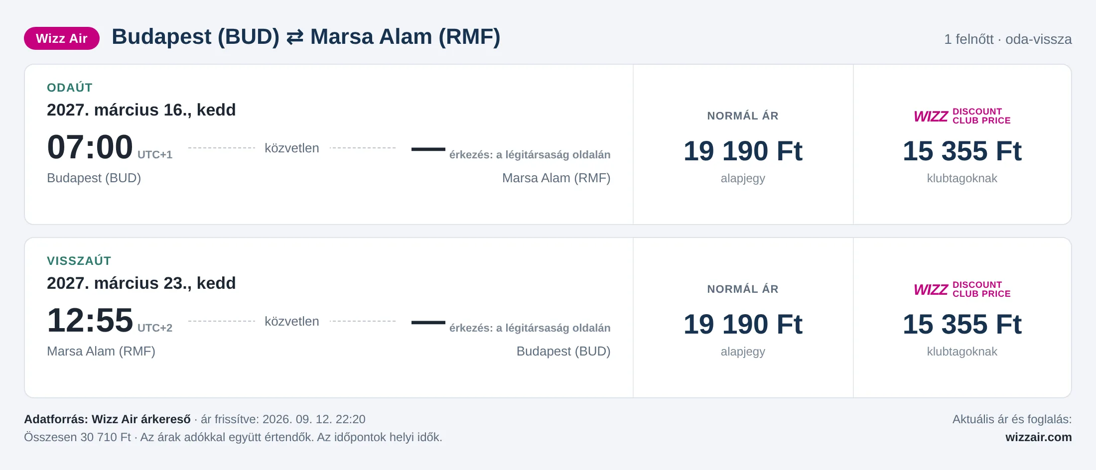 Repülőjegy Marsa Alamba Budapestről – árkártya: 30 710 Ft oda-vissza, Wizz Air