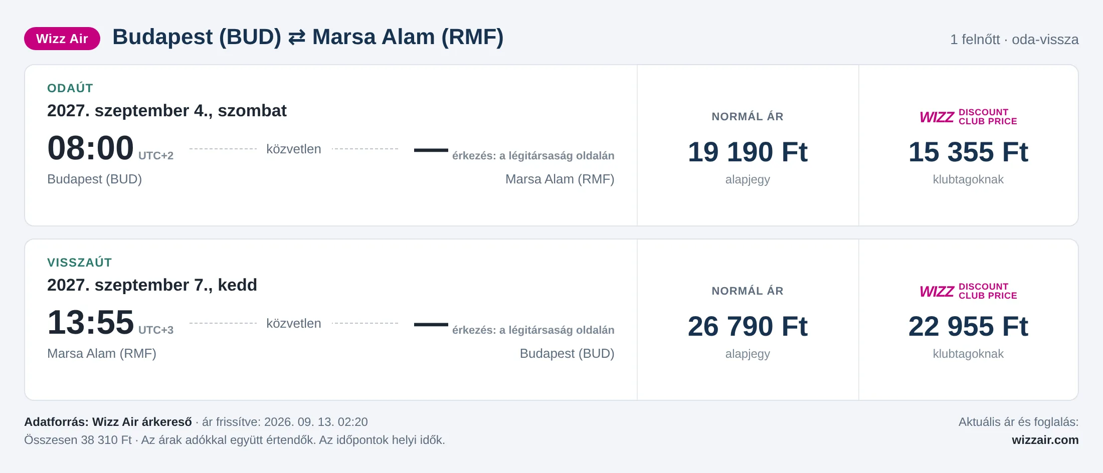 Repülőjegy Marsa Alamba Budapestről – árkártya: 38 310 Ft oda-vissza, Wizz Air