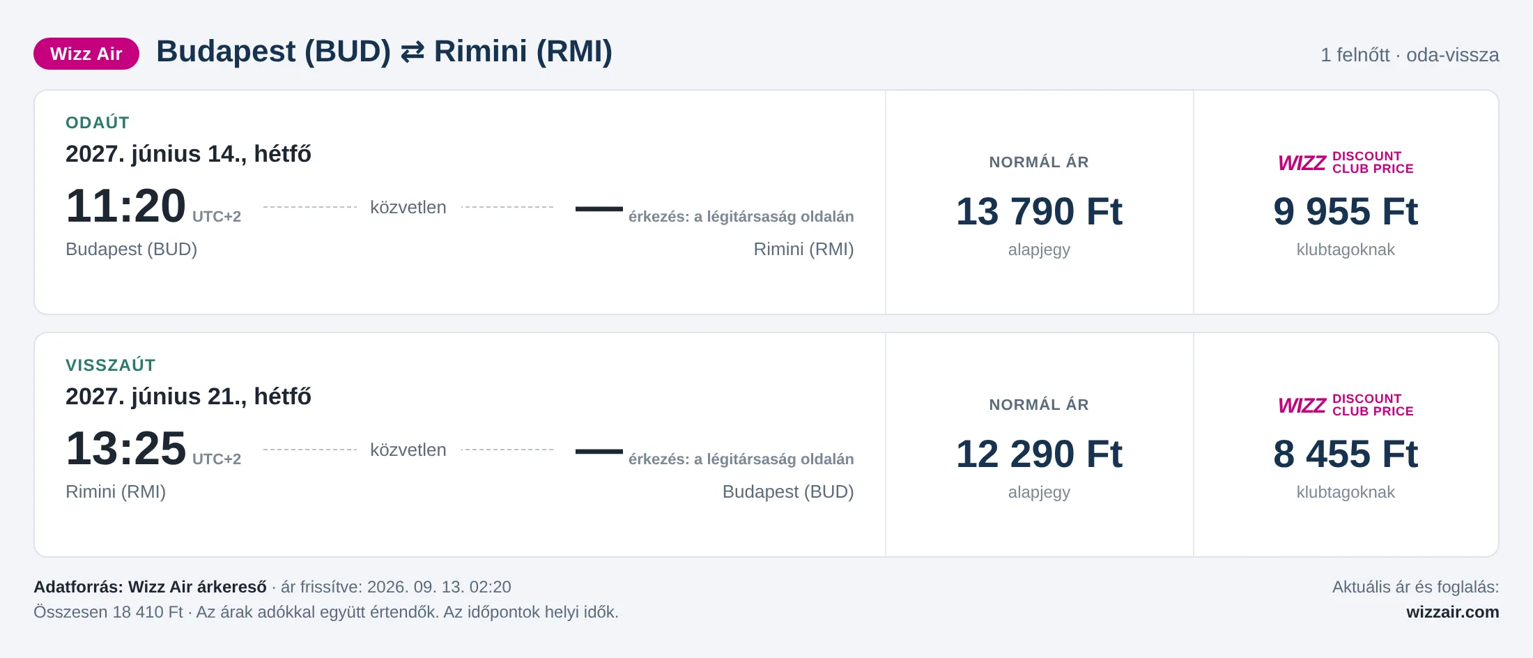 Repülőjegy Riminibe Budapestről – árkártya: 18 410 Ft oda-vissza, Wizz Air