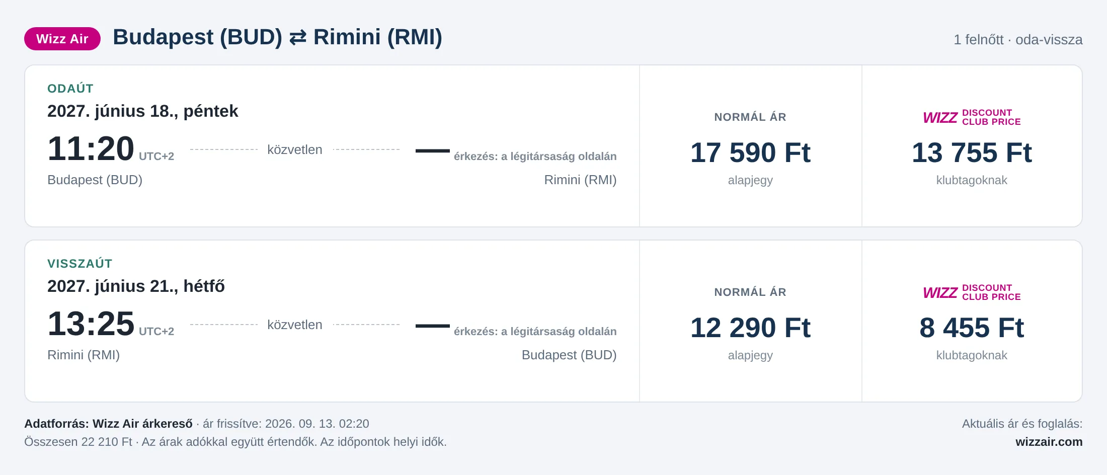 Repülőjegy Riminibe Budapestről – árkártya: 22 210 Ft oda-vissza, Wizz Air