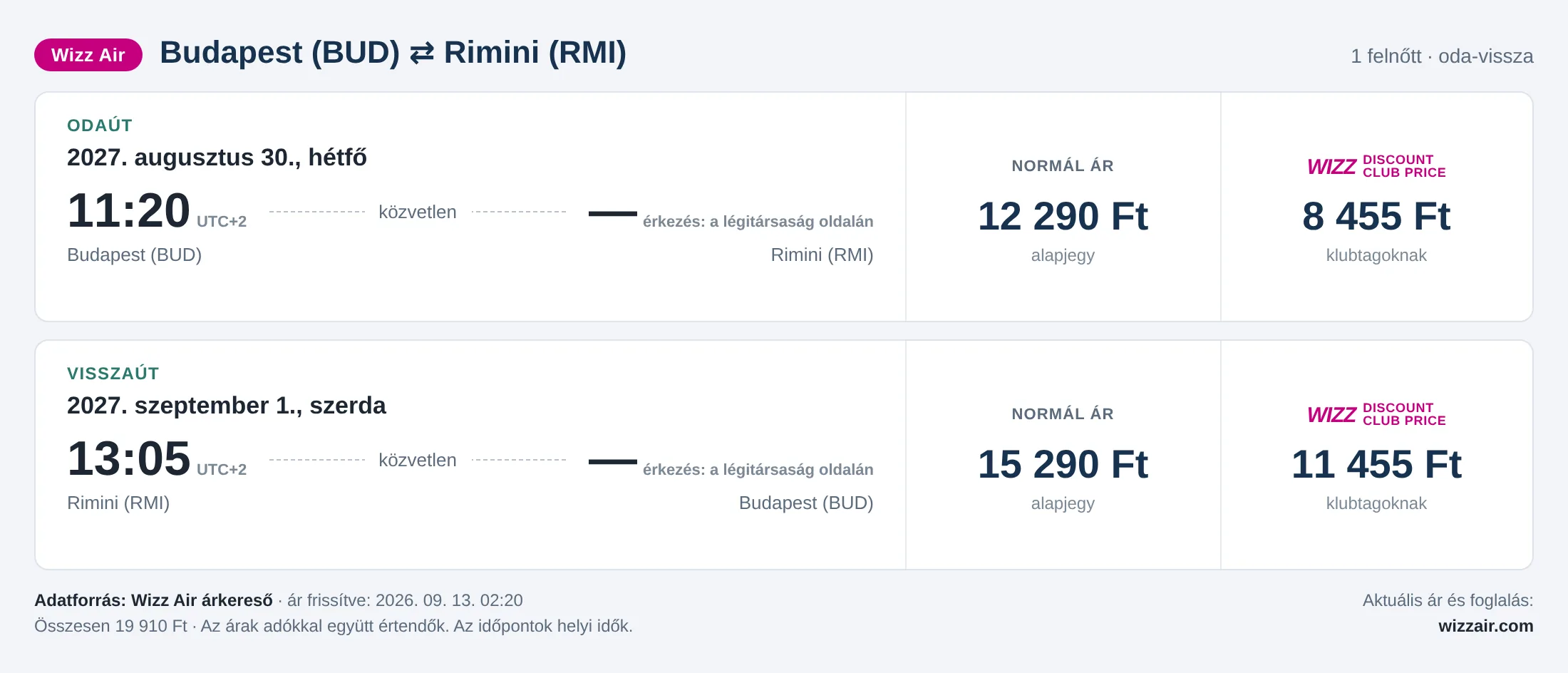 Repülőjegy Riminibe Budapestről – árkártya: 19 910 Ft oda-vissza, Wizz Air