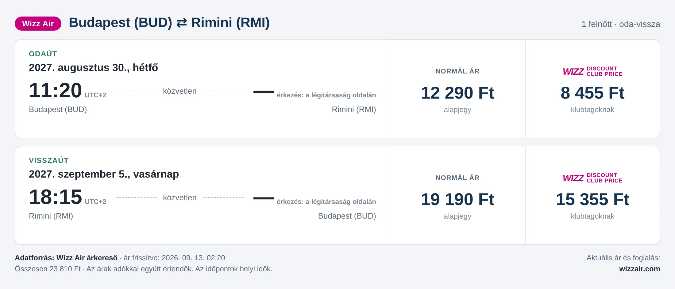Repülőjegy Riminibe Budapestről – árkártya: 23 810 Ft oda-vissza, Wizz Air