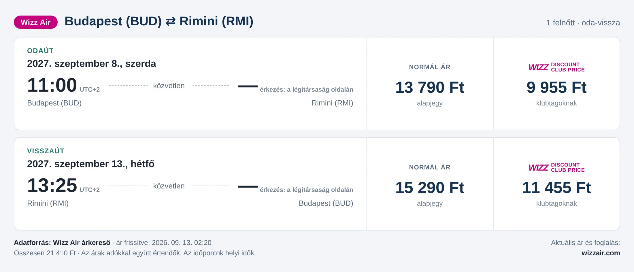Repülőjegy Riminibe Budapestről – árkártya: 21 410 Ft oda-vissza, Wizz Air