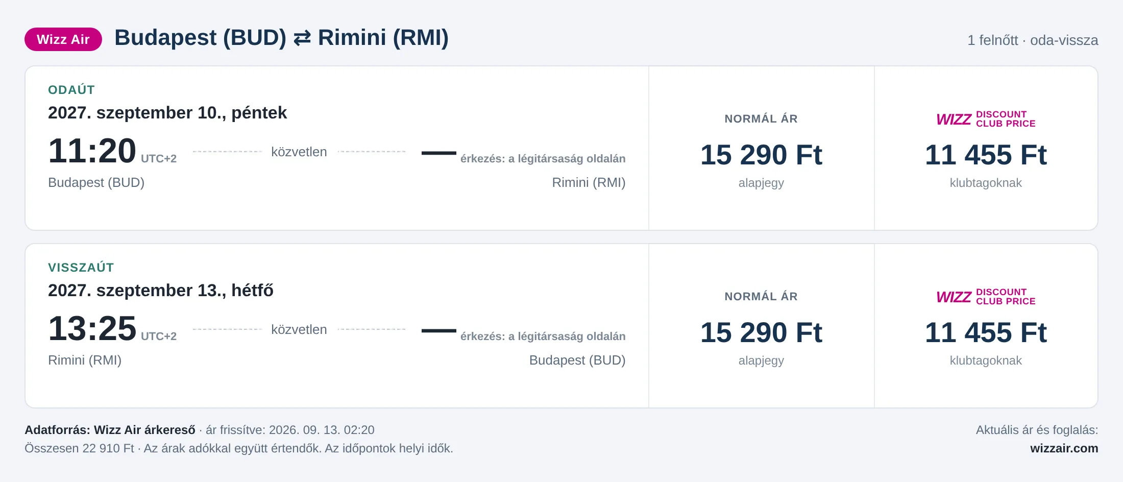 Repülőjegy Riminibe Budapestről – árkártya: 22 910 Ft oda-vissza, Wizz Air