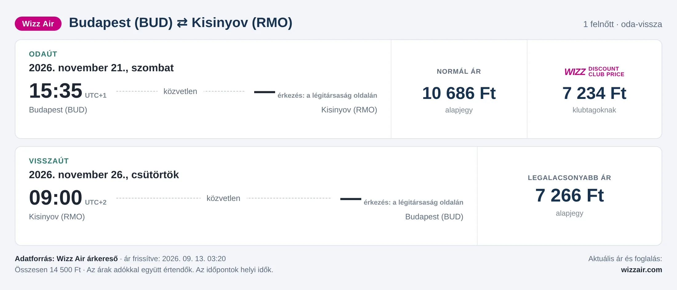 Repülőjegy Kisinyovba Budapestről – árkártya: 14 500 Ft oda-vissza, Wizz Air