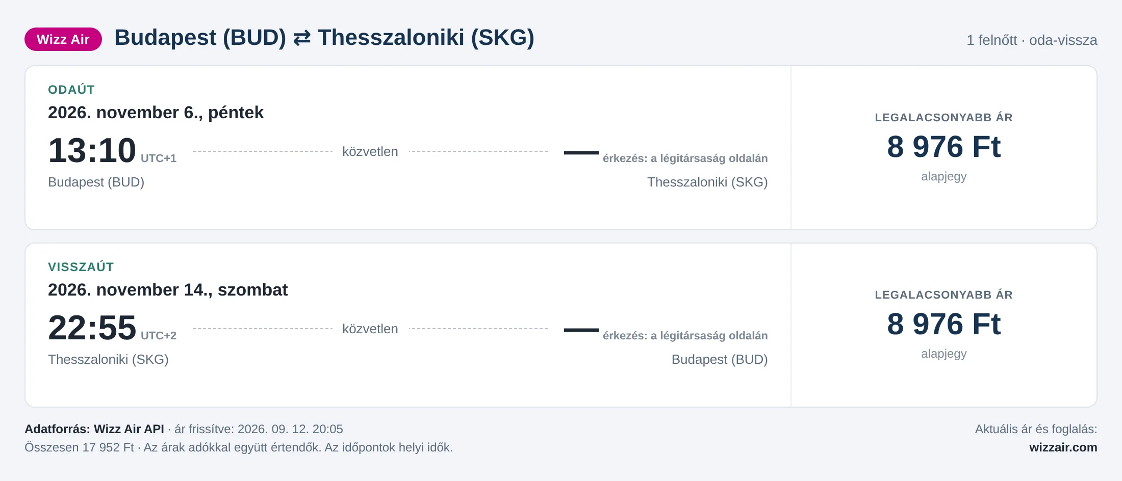 Repülőjegy Thesszalonikibe Budapestről – árkártya: 17 952 Ft oda-vissza, Wizz Air