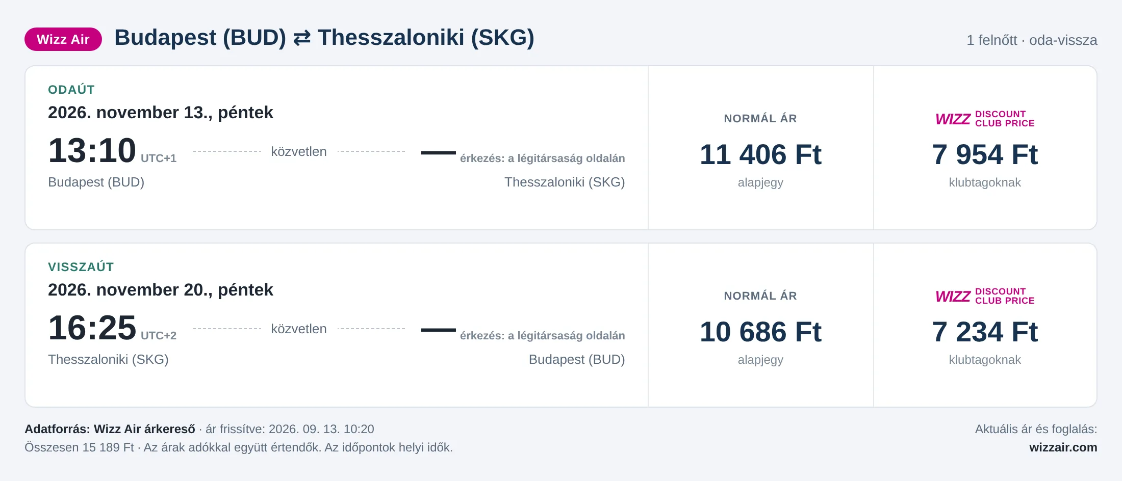 Repülőjegy Thesszalonikibe Budapestről – árkártya: 15 189 Ft oda-vissza, Wizz Air