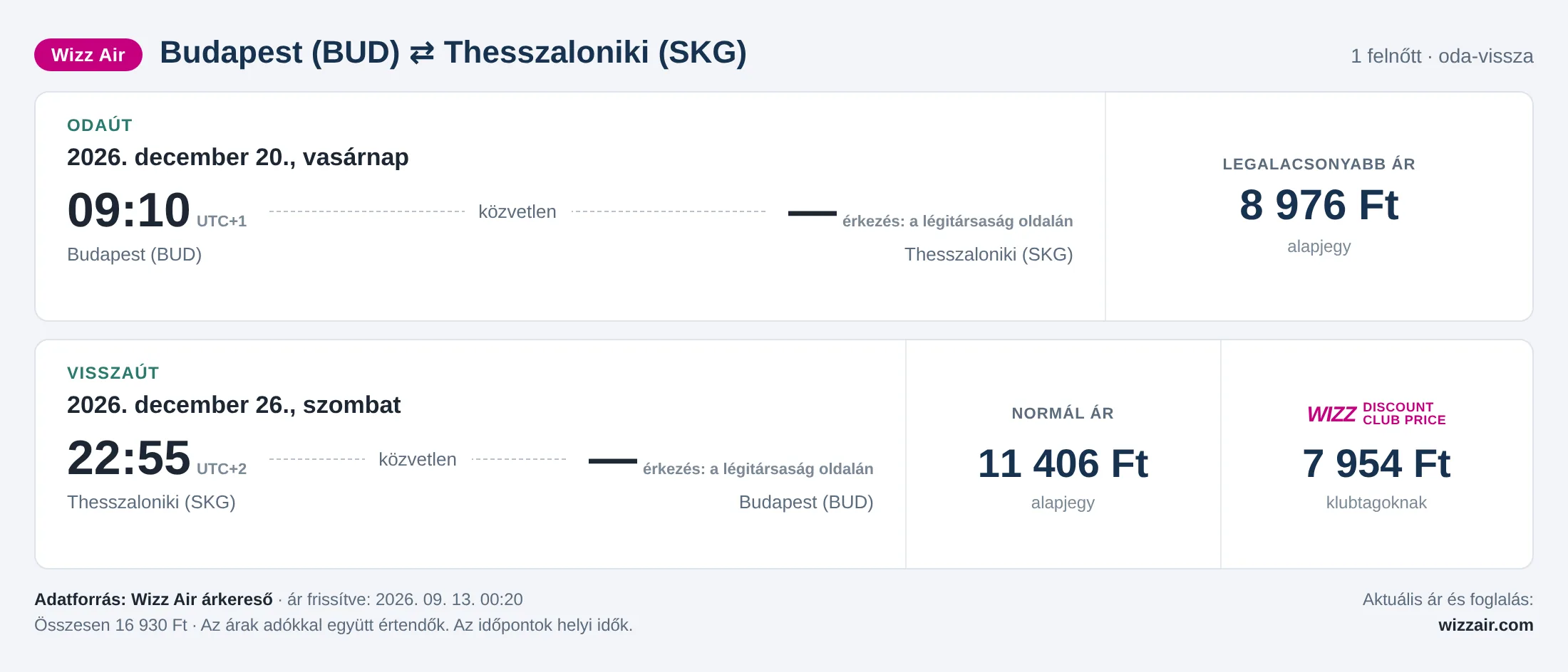 Repülőjegy Thesszalonikibe Budapestről – árkártya: 16 930 Ft oda-vissza, Wizz Air