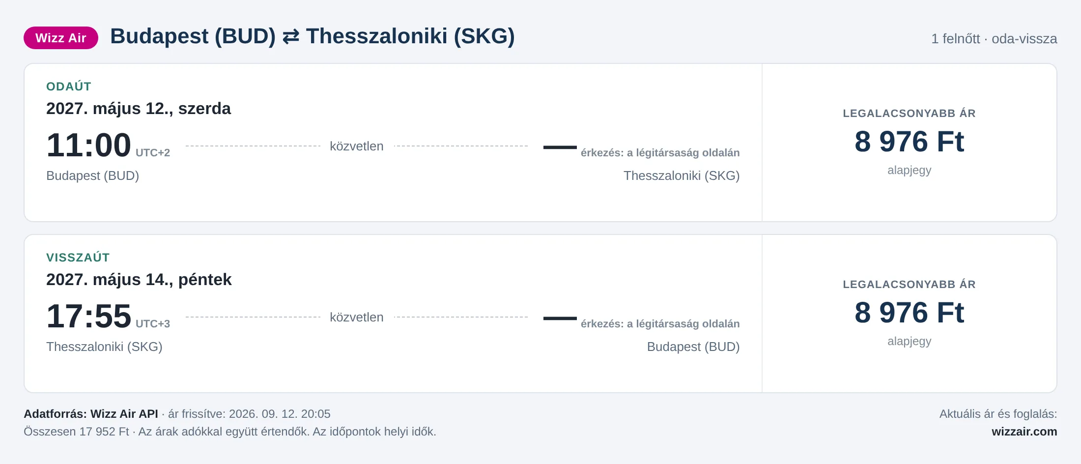 Repülőjegy Thesszalonikibe Budapestről – árkártya: 17 952 Ft oda-vissza, Wizz Air
