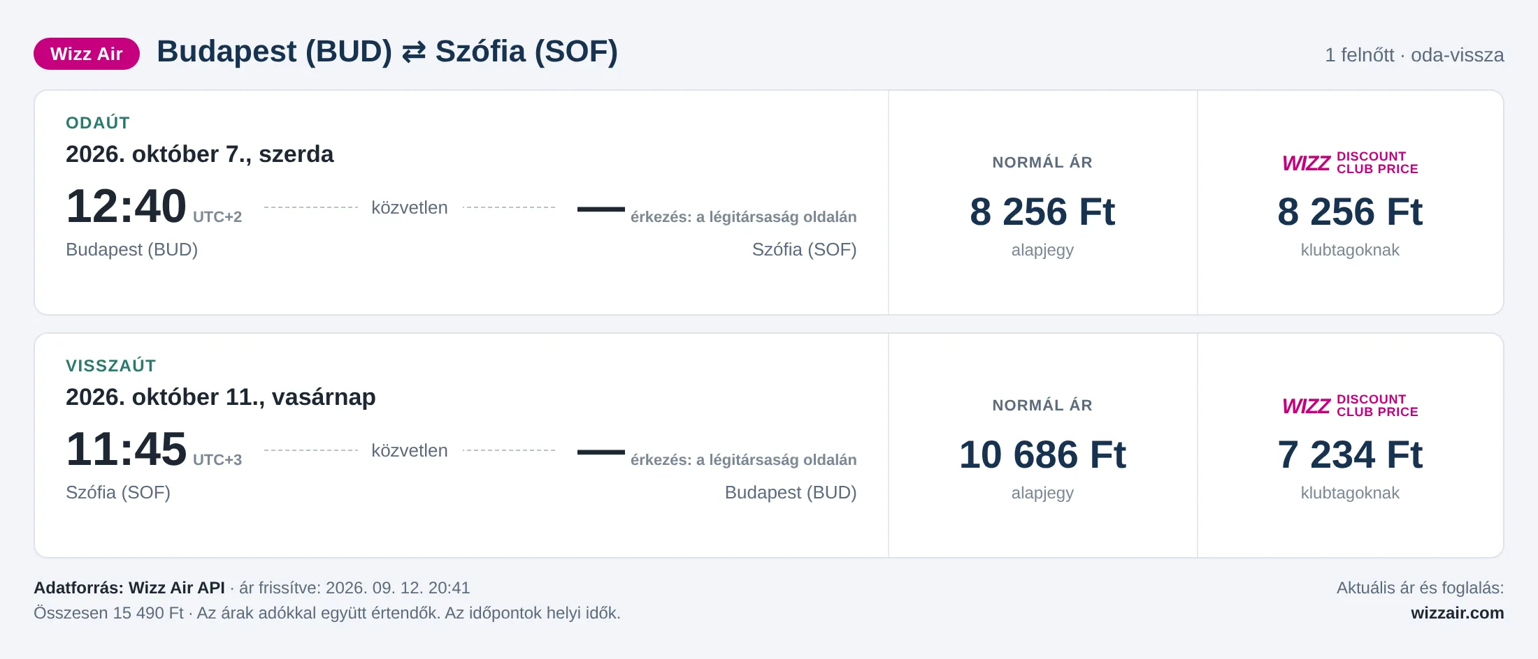 Repülőjegy Szófiába Budapestről – árkártya: 15 490 Ft oda-vissza, Wizz Air