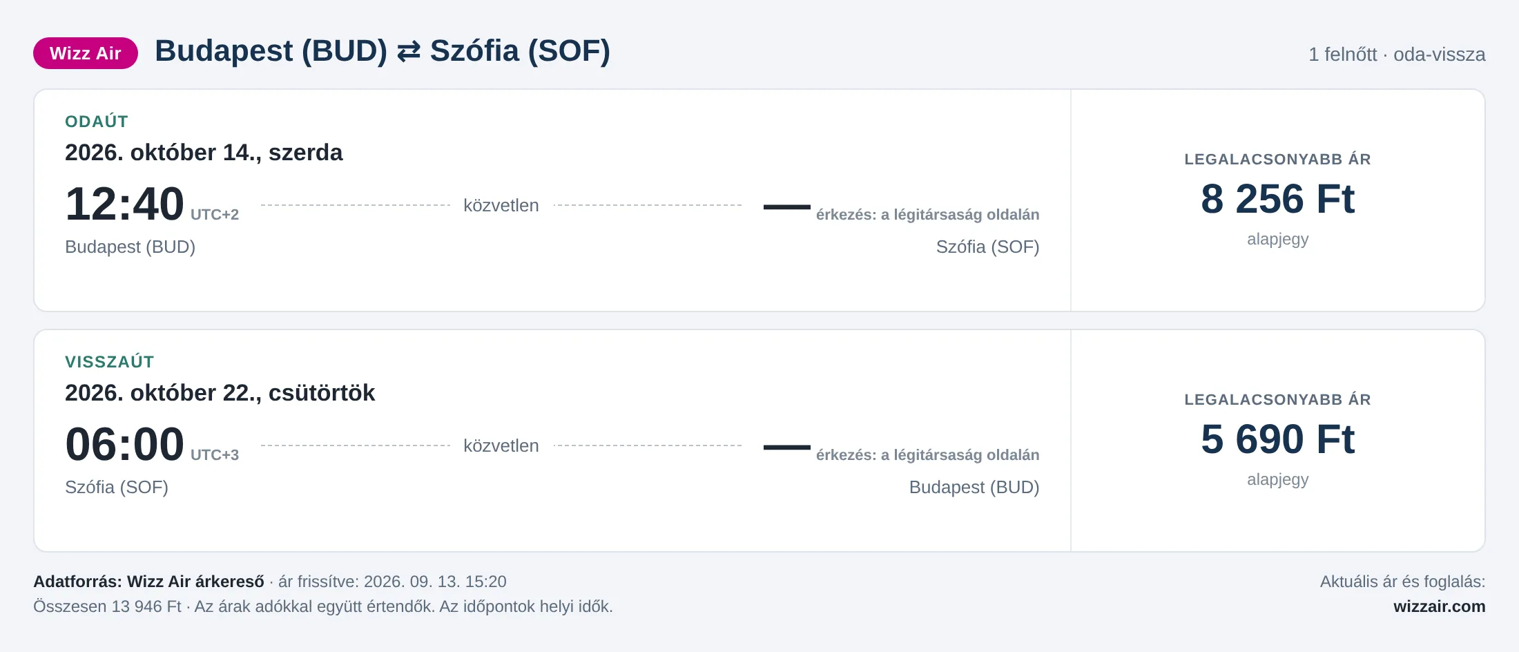 Repülőjegy Szófiába Budapestről – árkártya: 13 946 Ft oda-vissza, Wizz Air